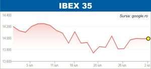 Curs pozitiv pe pieţele europene